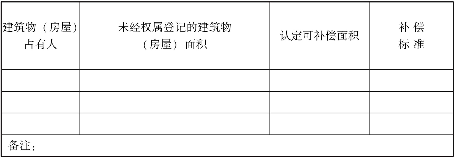 关于不动产登记程序